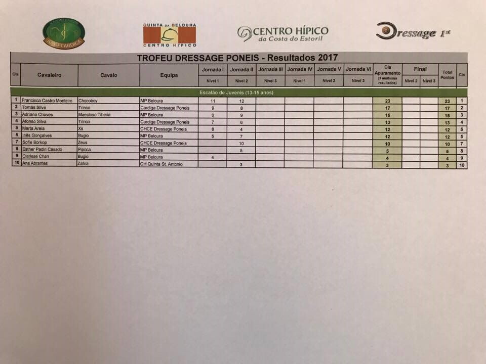 II jornada poneis - Juvenis.jpg