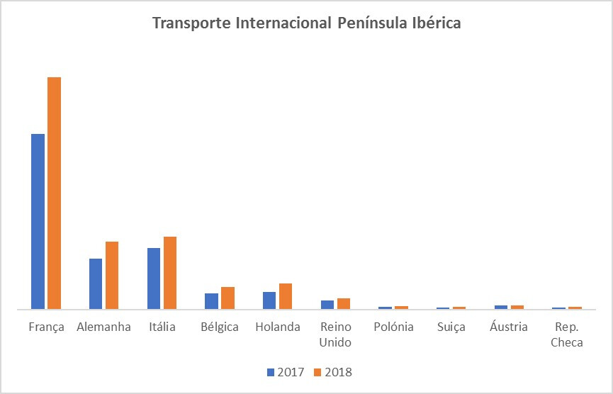 transporte-internacional-peninsula-iberica